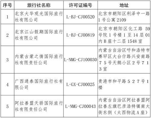 文化和旅游部关于取消旅行社经营出境旅游业务 注销旅行社业务的公告