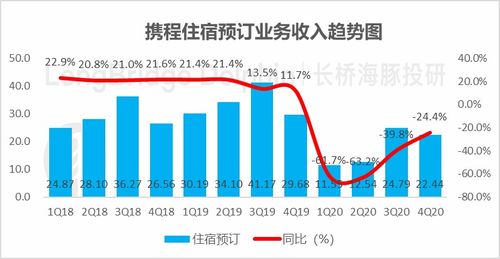 海豚投研 国内旅行复苏,携程的春天不远了