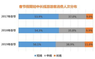 银联商务 中国旅游研究院联合发布 2019春节旅游消费大数据报告