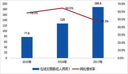 《中国旅游电子门票2017年度研究报告》:文化IP成为行业发展新引擎