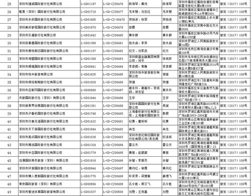 国家旅游局 许可67家旅行社经营出境游业务