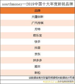 2019年度中国品牌百强丨你看好的企业上榜了吗