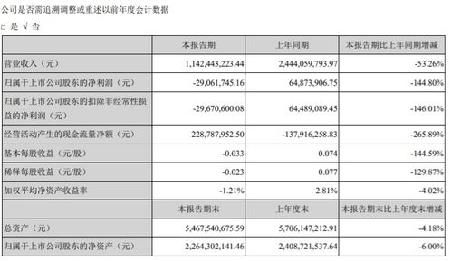 众信旅游2019年出境游批发业务收入89.92亿元,同比增长3.47